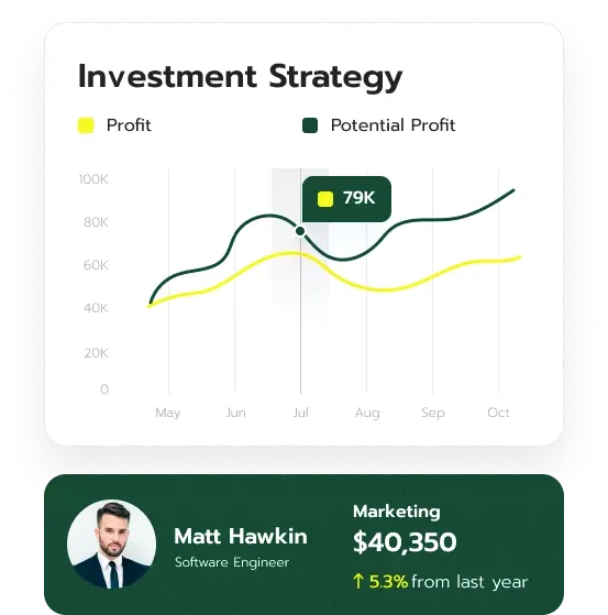 Zephgain market analysis
